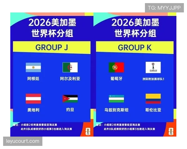 2026世界杯48队12小组赛制如何运作及32强淘汰赛规则详解