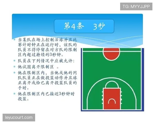 深入解析篮球发球规则中关于五秒违例与踩线判罚的具体条款内容
