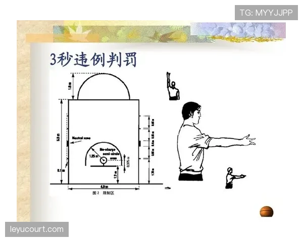篮球规则解析：如何准确判定发球违例的具体情形