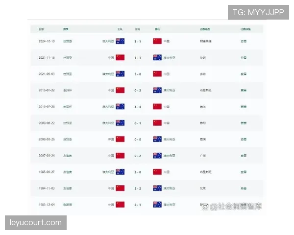 澳大利亚队2026世界杯预选赛晋级前景分析：亚洲区突围关键战与潜在对手
