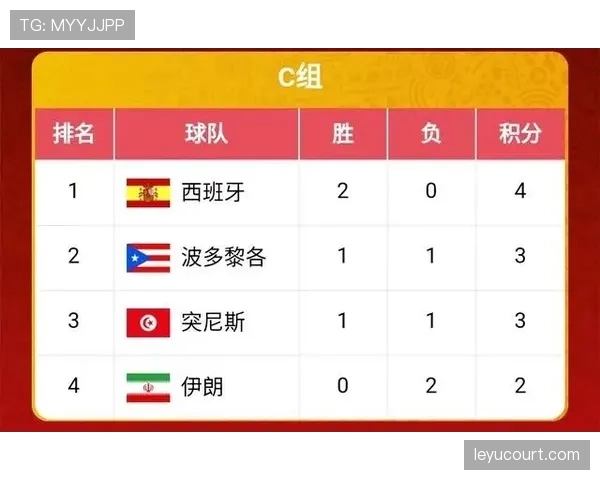 世界杯F组赛程、积分榜、出线概率全解析